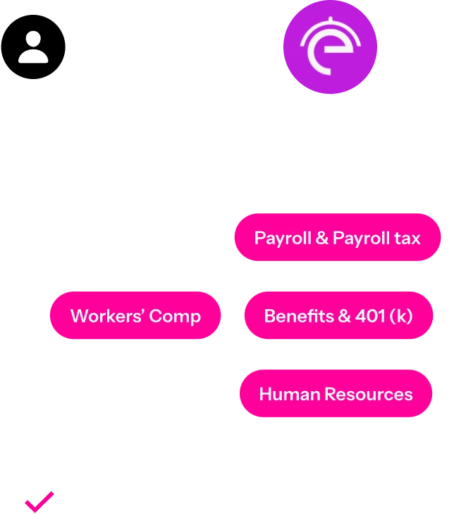 EssentL PEO process flow diagram illustrating HR, payroll, and benefits solutions for small businesses.